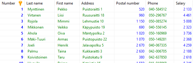 Data example from the Employee table