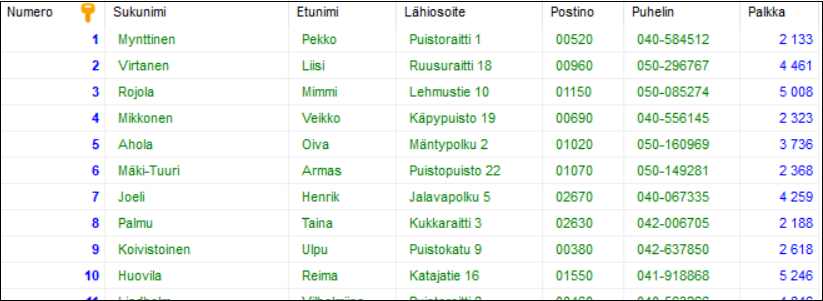Työntekijä-taulun datanäyte