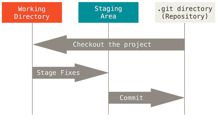 Workflow graph